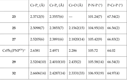 Table 3. Selected structural parameters for 23, 25, 27, Cr(PNPO4)Ph3, 29, and 32.  