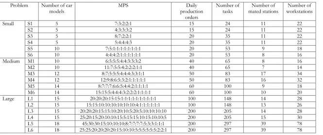 Table 1. Testbed problems.  