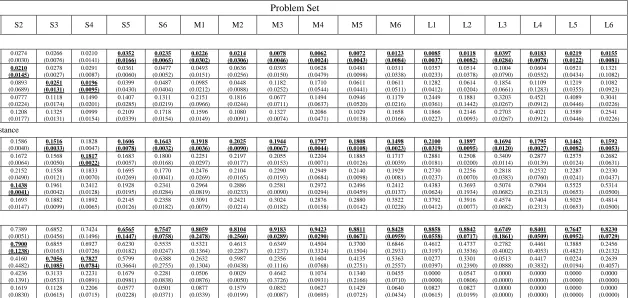 Table 3. Experimental results.  