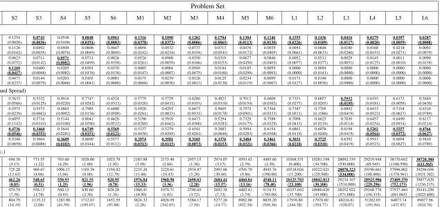 Table 3. Experimental results (Continue).  