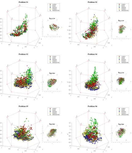 Fig. 5. 3D-RadVis antenna plots for problems S1-S6.  