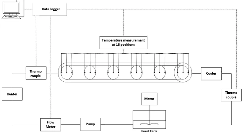 Fig. 2.  Horizontal pipe with 18 measurement positions (PT1-PT18).   