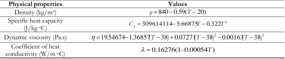 Table 2. Variations of parameters. 
