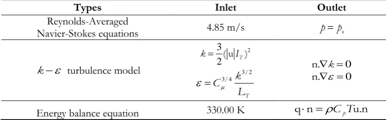 Table 3. Boundary conditions.  