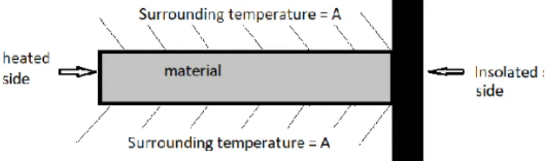 Figure 1: Geometry of the model problem.