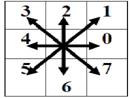 Fig.2 b: example of list of points. 