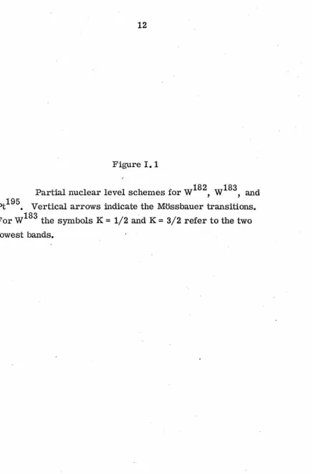Figure I. 1 