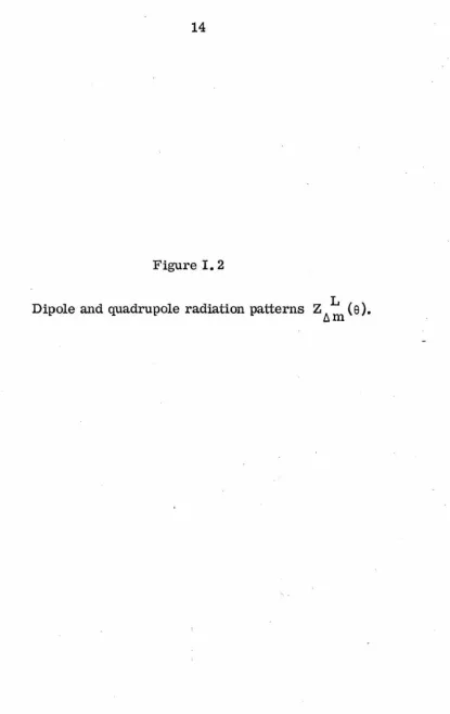 Figure I. 2 