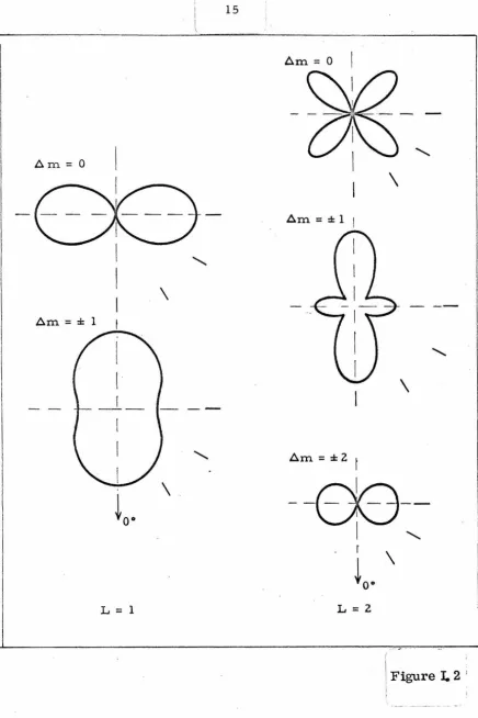 Figure L 2 ' 