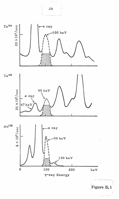 Figure n.1 · 