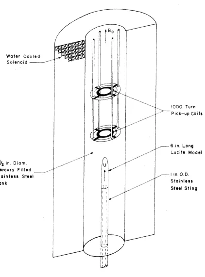 FIGURE I MERCURY TOW TANK 