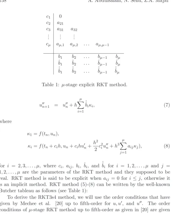 Table 1: µ-stage explicit RKT method.