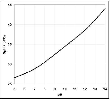 Figure 2. The curve 