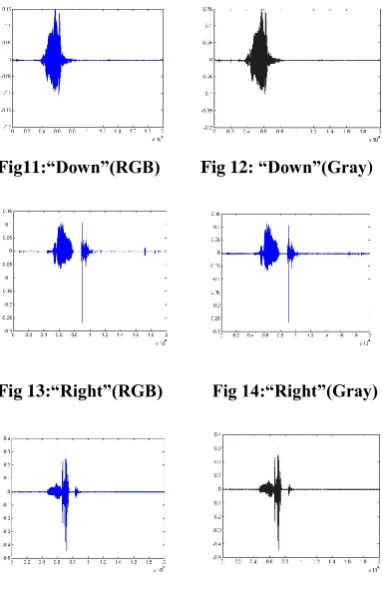 Fig 13:“Right”(RGB)           Fig 14:“Right”(Gray) 