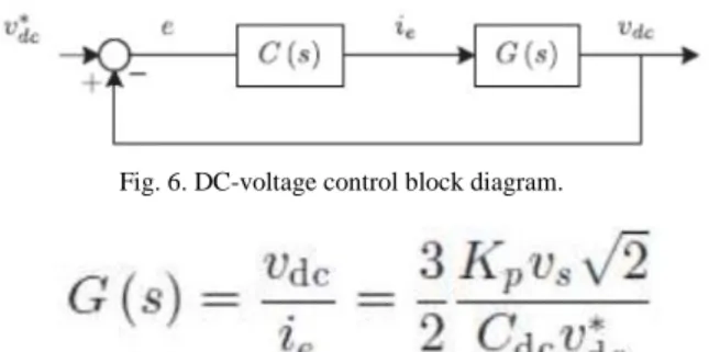 Fig. 6. DC-voltage control block diagram.
