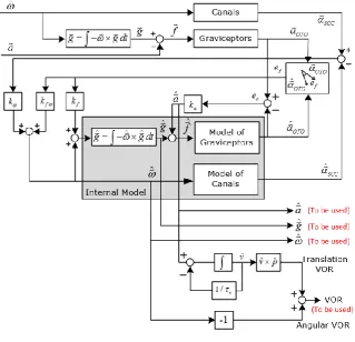 Table 2. CNS parameters [31].  