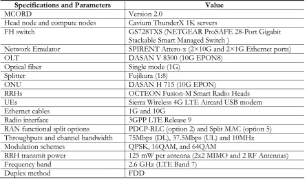 Table 1. System and radio specifications and parameters.  