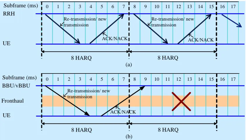 Fig. 7.  Impacts of change in transmit bandwidth on DL and UL throughputs of UDP without considering  TDM-PON systems and delay with split 2 [17]