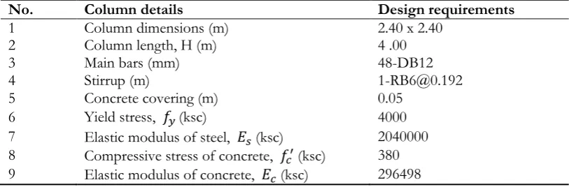 Fig. 4.3. Combined pressure load of 300 bars and temperature load of 300 C.  