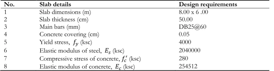 Table 4.6. Slab design requirements for the pressure load of 300 bars and the temperature load of 300  