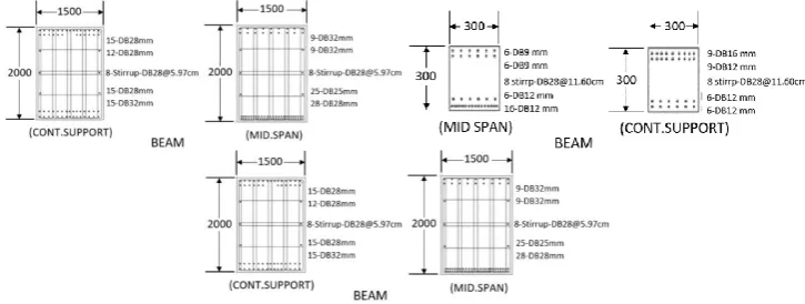 Table 5.2. Comparison of the structural properties of the beams.  