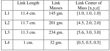 Table I. Parameters of the mobile robot manipulator.  Link Length Link Link Center of 
