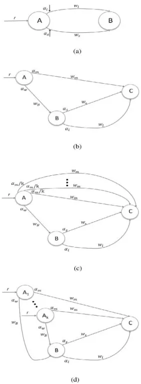 Figure 1 Four illustrative examples