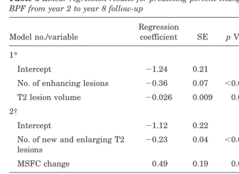 Table 4 BPF/lesion correlations (Spearman rank correlation coefficients)