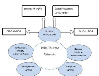 Fig. System Architecture