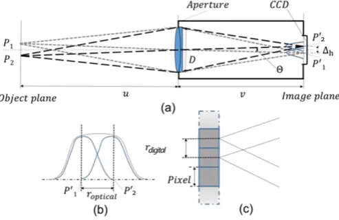 Fig. 1. Overall schematic of the system. 