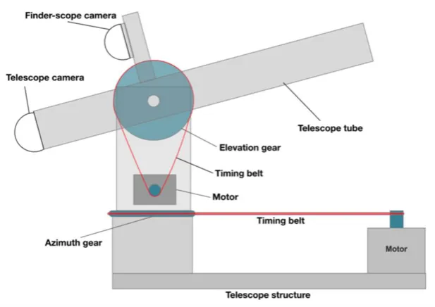 Fig. 5. Shift between the finder-scope center and the telescope, a.) finder-scope image, b.) narrow field of view image