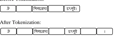 Fig 1: A partial graphical representation of the proposed tagset 