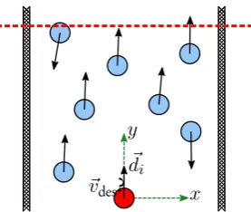 Fig. 2. The red pedestrian, who is located at the origin of the reference frame, is desired to walk to-ward the front line, or the red dashed line, with the lowest walking energy expenditure.