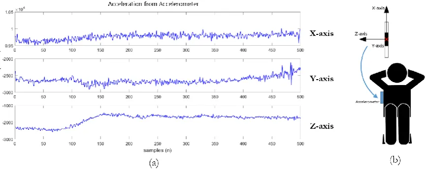 Fig. 8. Sensors placement position on body [24].  