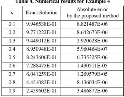 Table 1. The maximum absolute error obtained by the proposed method is 1.047821×10-5. Table 1