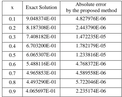 Table 5. Numerical results for Example 5 