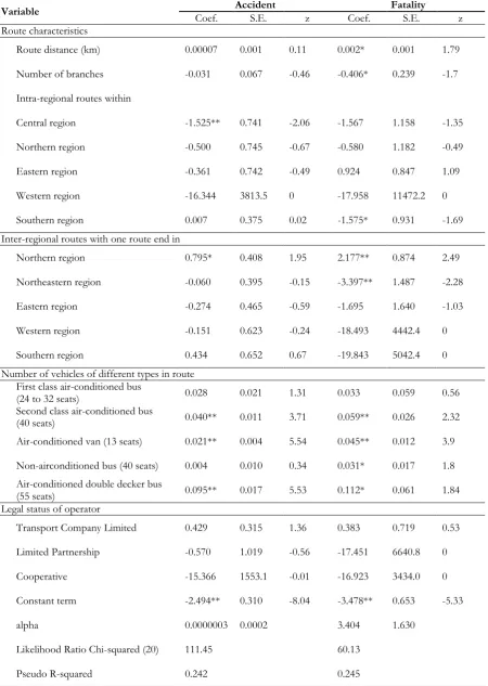Table 5. Estimation results of the Negative Binomial regression models of numbers of accidents and fatalities per route