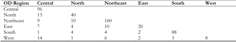Table 3. Frequency distribution of origins and destinations interprovincial bus routes