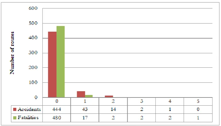 Fig. 1. Distribution of interprovincial bus routes by operator’s legal status.  
