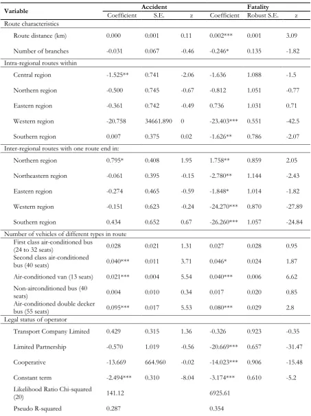 Table 4. Poisson regression model estimation results of numbers of accidents and fatalities per route