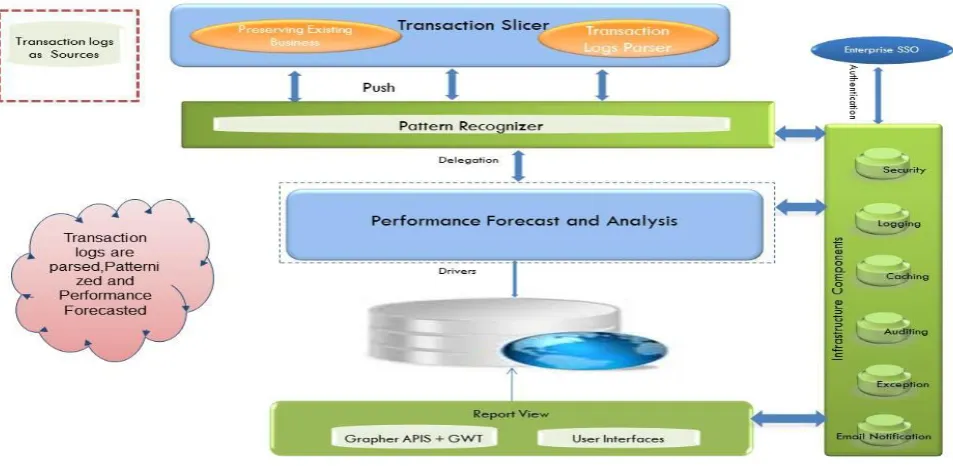 Fig 3: Sample Transaction Log file 