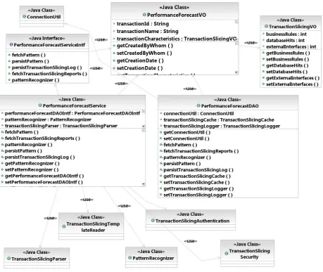 Table 1. Logical Details for Transaction Slicing.