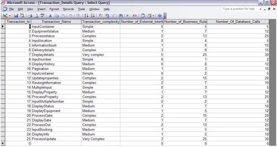 Fig 5: Results of Transaction Log Parser