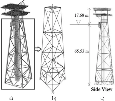 Fig. 1. Offshore Platform: a) Full scale model; b) Modeled in Sap2000; c) Model including real dimensions