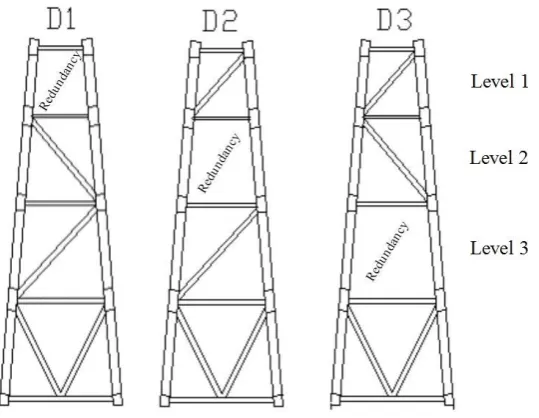 Fig. 3. Damage locations of local members in various positions of the Jacket. 