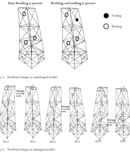 Fig. 6. Nonlinear hinges in damaged models.  