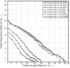 Fig. 1.System With Equal Weighting (Baseline)