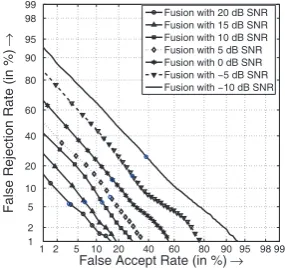 Fig. 3.GA Based Optimization (Baseline)