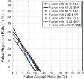 Fig. 8.Density Plot: Reliability GA (Proposed)