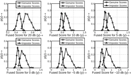 Fig. 10.Density Plot: MNSMIW (Proposed)